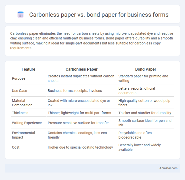 Carbonless paper vs. bond paper for business forms - What is The Difference?