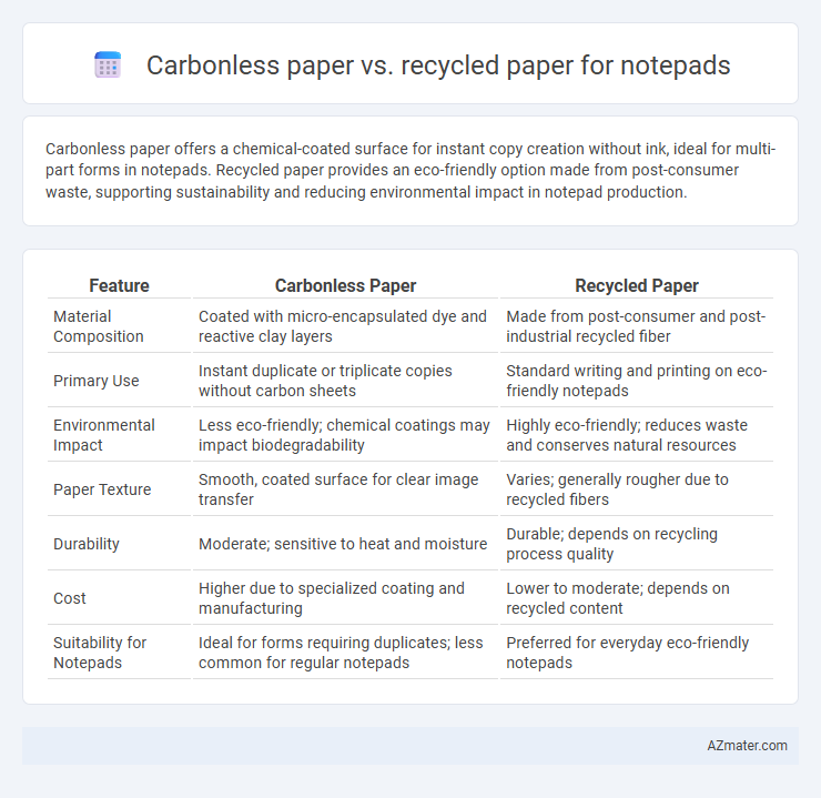 Carbonless paper vs. recycled paper for notepads - What is The Difference?