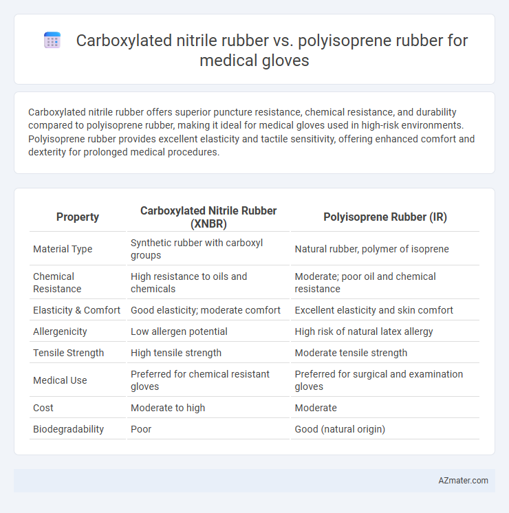Carboxylated nitrile rubber vs. polyisoprene rubber for medical gloves - What is The Difference?