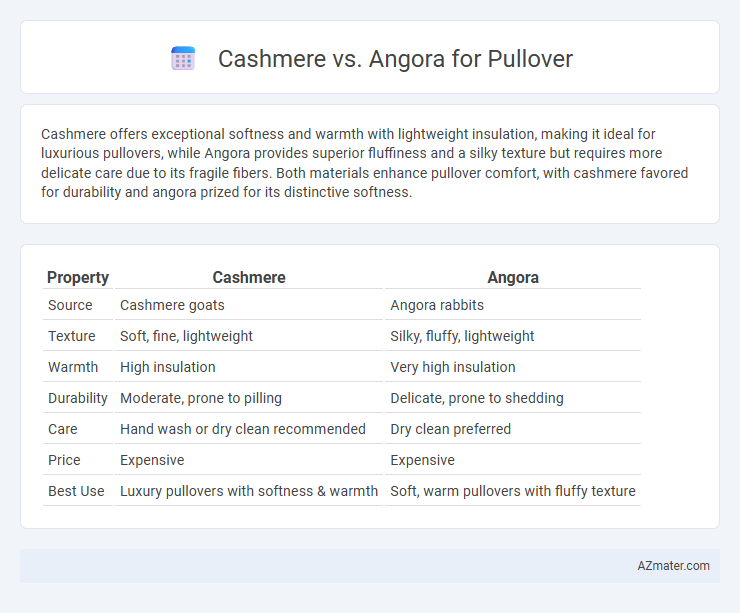Cashmere vs. Angora for Pullover - What is The Difference?