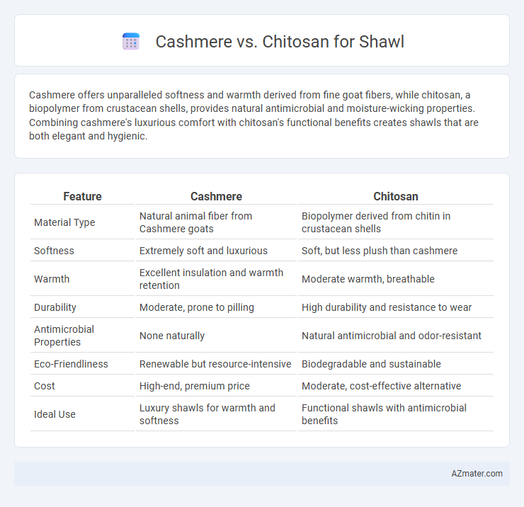 Cashmere vs. Chitosan for Shawl - What is The Difference?