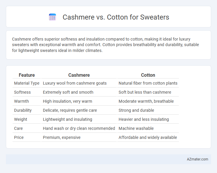 Cashmere vs. Cotton for Sweaters - What is The Difference?