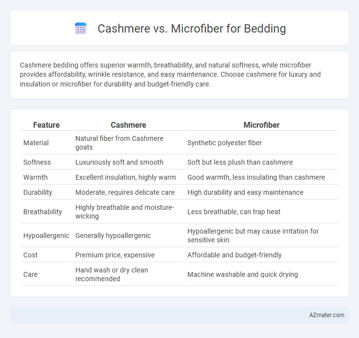 Cashmere vs. Microfiber for Bedding - What is The Difference?