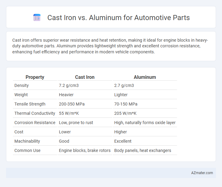 Cast Iron vs. Aluminum for Automotive Parts - What is The Difference?
