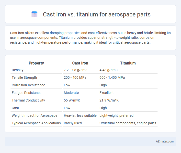 Cast iron vs. titanium for aerospace parts - What is The Difference?