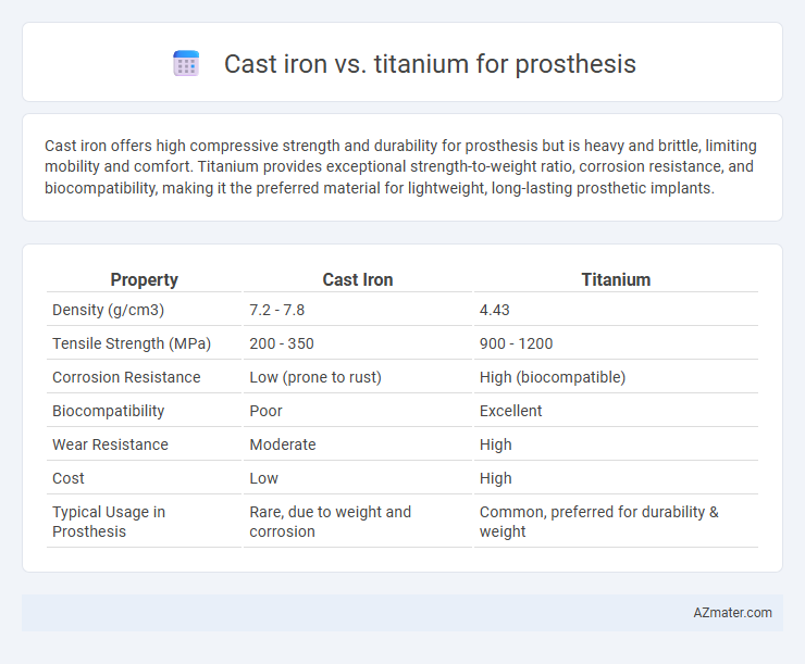 Cast iron vs. titanium for prosthesis - What is The Difference?