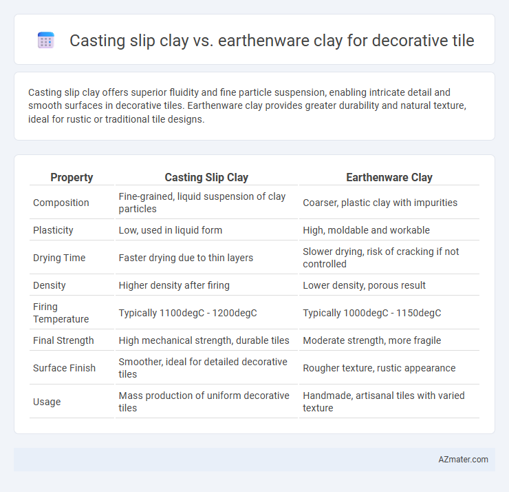 Casting slip clay vs. earthenware clay for decorative tile - What is The Difference?