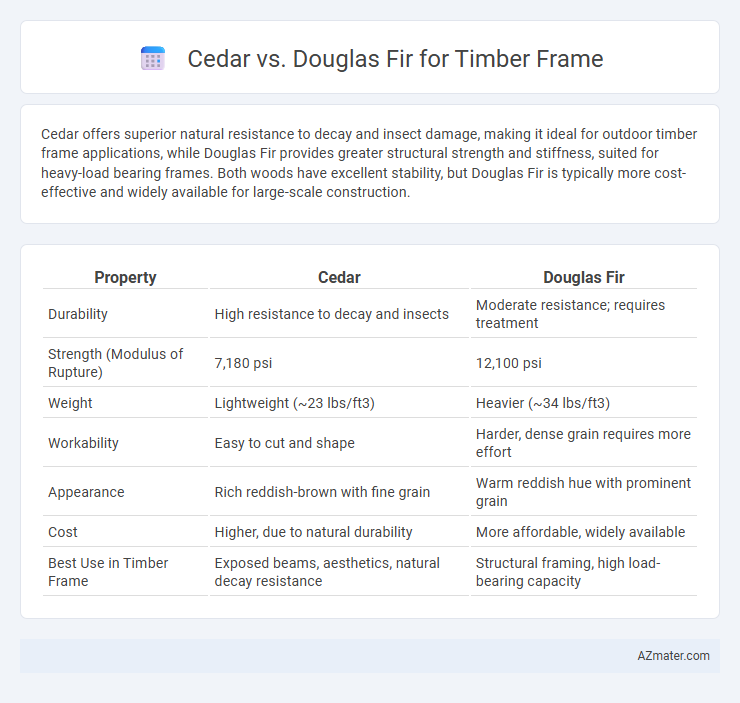 Cedar vs. Douglas Fir for Timber Frame - What is The Difference?
