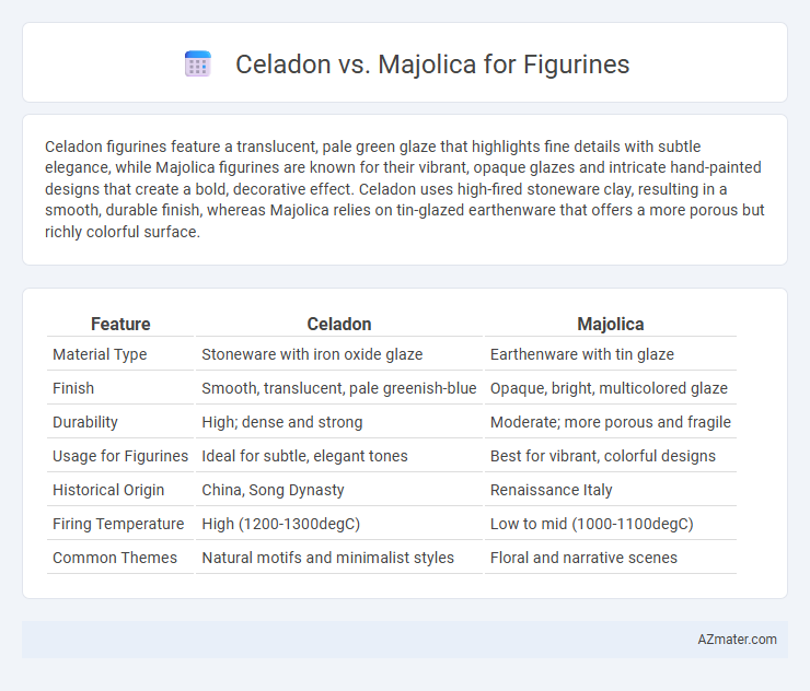Celadon vs. Majolica for Figurines - What is The Difference?