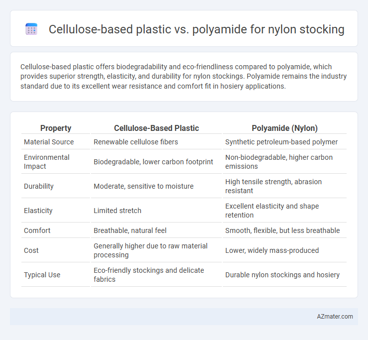 Cellulose-based plastic vs. polyamide for nylon stocking - What is The Difference?