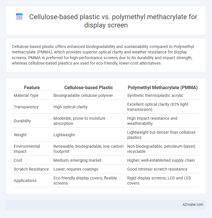 Cellulose-based plastic vs. polymethyl methacrylate for display screen - What is The Difference?