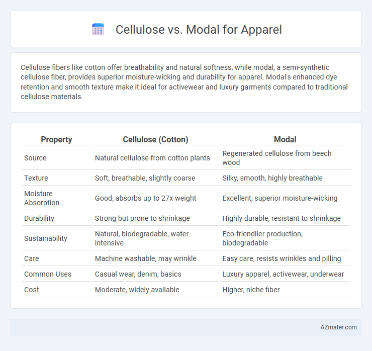 Cellulose vs. Modal for Apparel - What is The Difference?