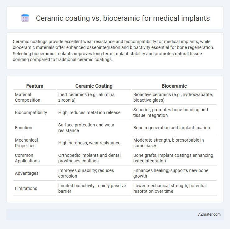 Ceramic coating vs. bioceramic for medical implants - What is The Difference?