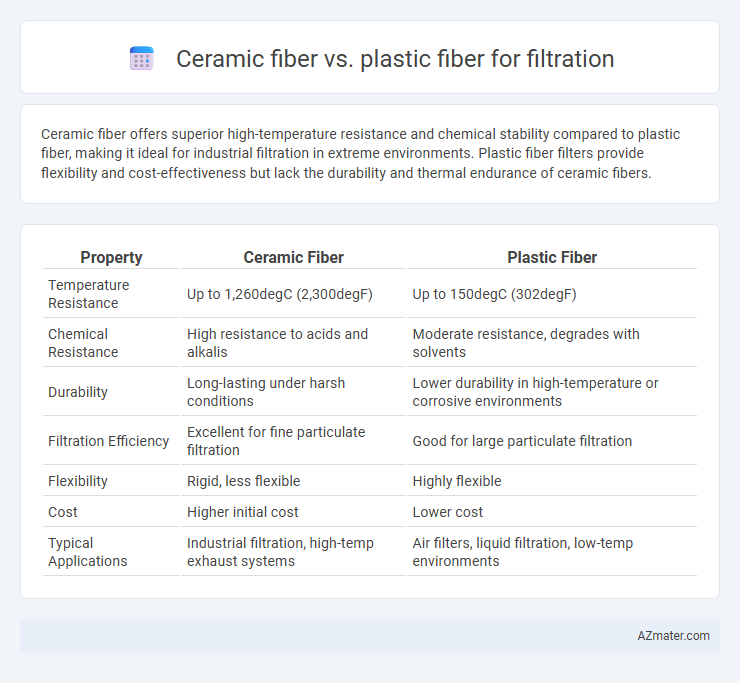 Ceramic fiber vs. plastic fiber for filtration - What is The Difference?