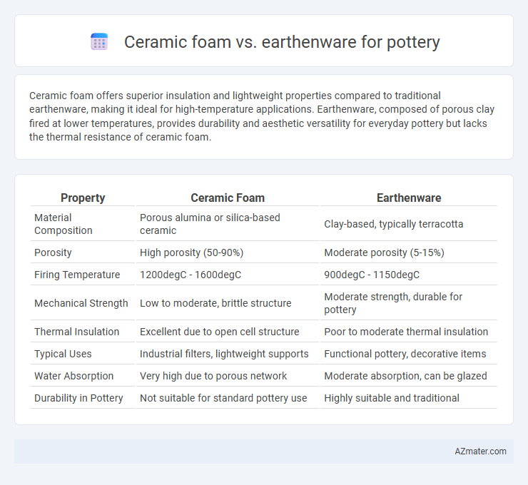 Ceramic foam vs. earthenware for pottery - What is The Difference?