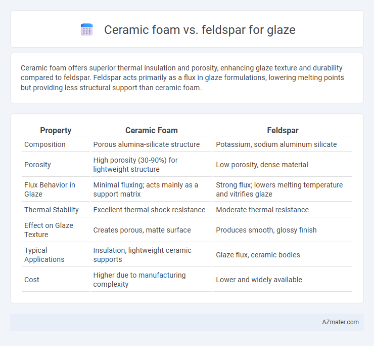 Ceramic foam vs. feldspar for glaze - What is The Difference?