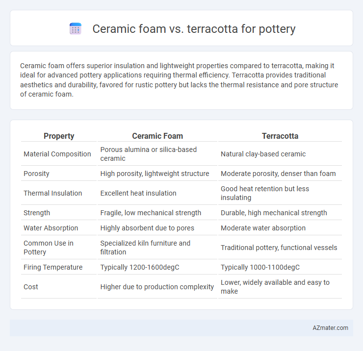 Ceramic foam vs. terracotta for pottery - What is The Difference?