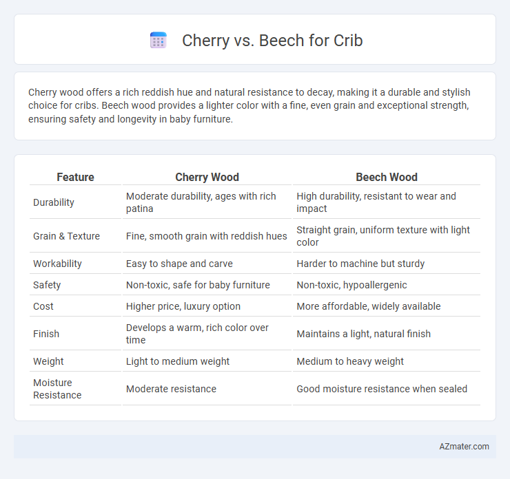 Cherry vs. Beech for Crib - What is The Difference?
