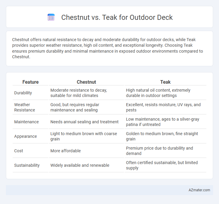 Chestnut vs. Teak for Outdoor Deck - What is The Difference?
