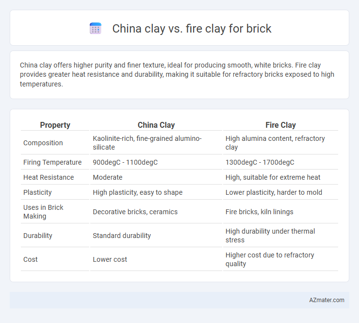 China clay vs. fire clay for brick - What is The Difference?