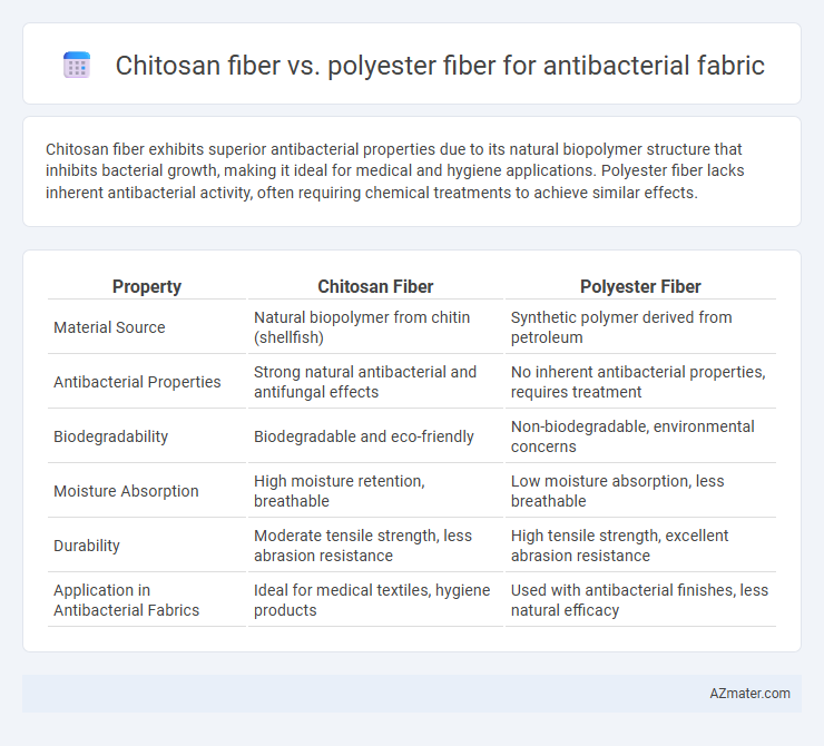 Chitosan fiber vs. polyester fiber for antibacterial fabric - What is The Difference?