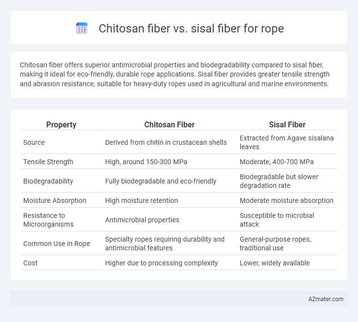 Chitosan fiber vs. sisal fiber for rope - What is The Difference?
