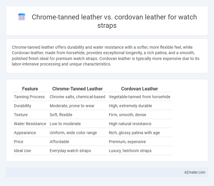 Chrome-tanned leather vs. cordovan leather for watch straps - What is The Difference?