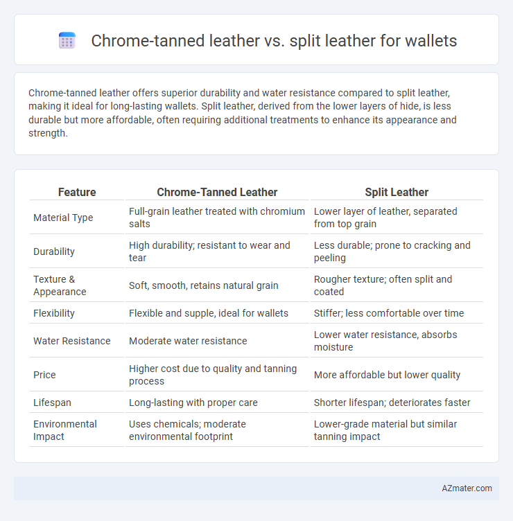 Chrome-tanned leather vs. split leather for wallets - What is The Difference?