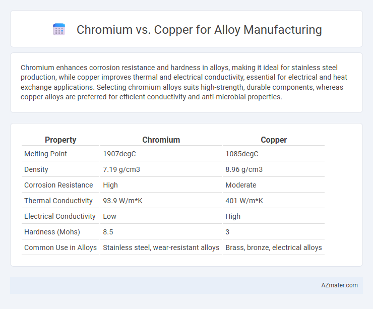 Chromium vs. Copper for Alloy Manufacturing - What is The Difference?