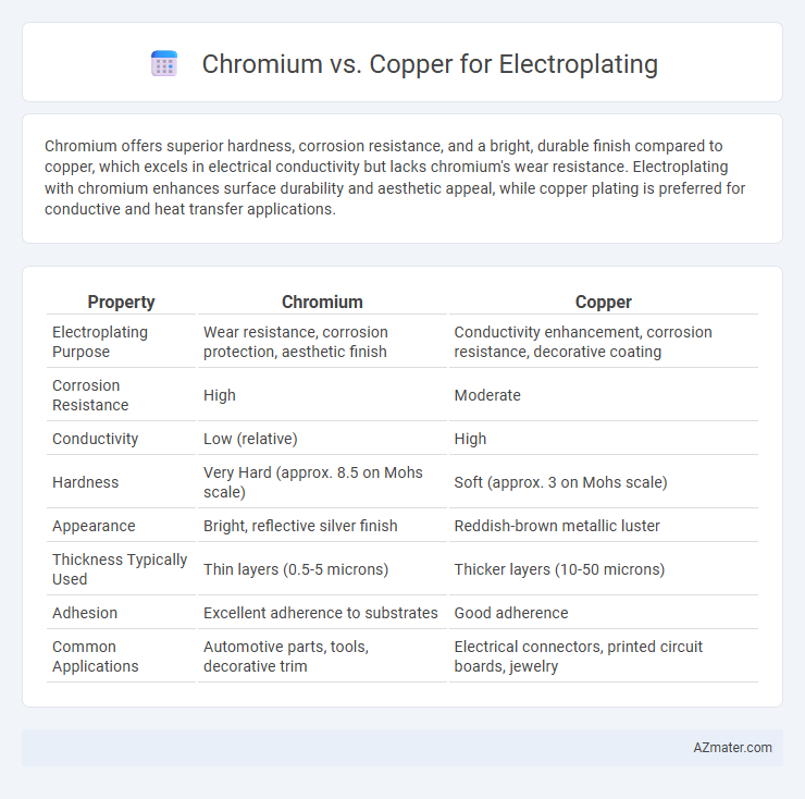 Chromium vs. Copper for Electroplating - What is The Difference?