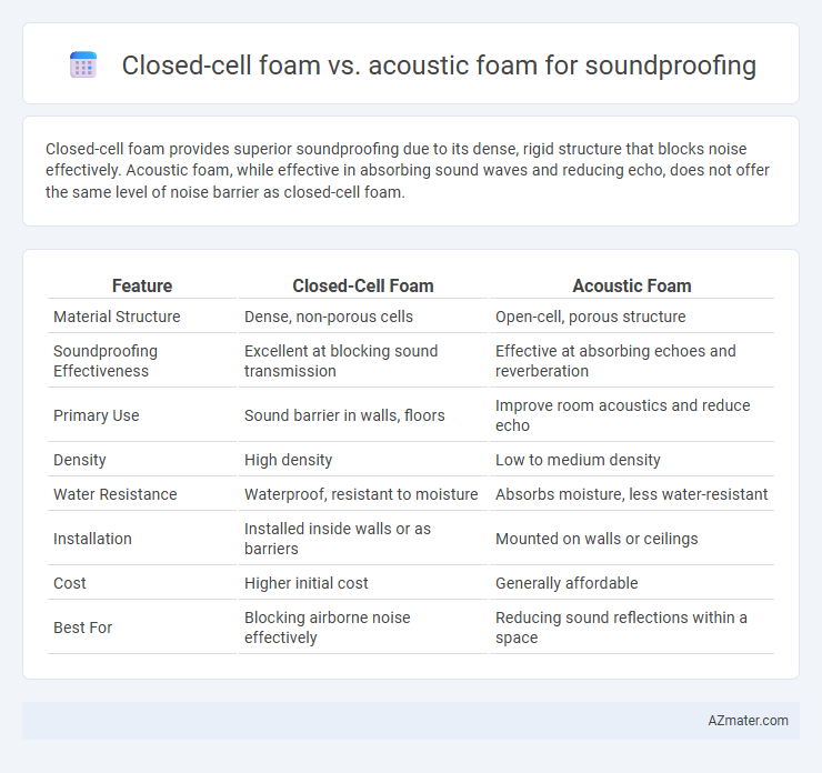 Closed-cell foam vs. acoustic foam for soundproofing - What is The Difference?