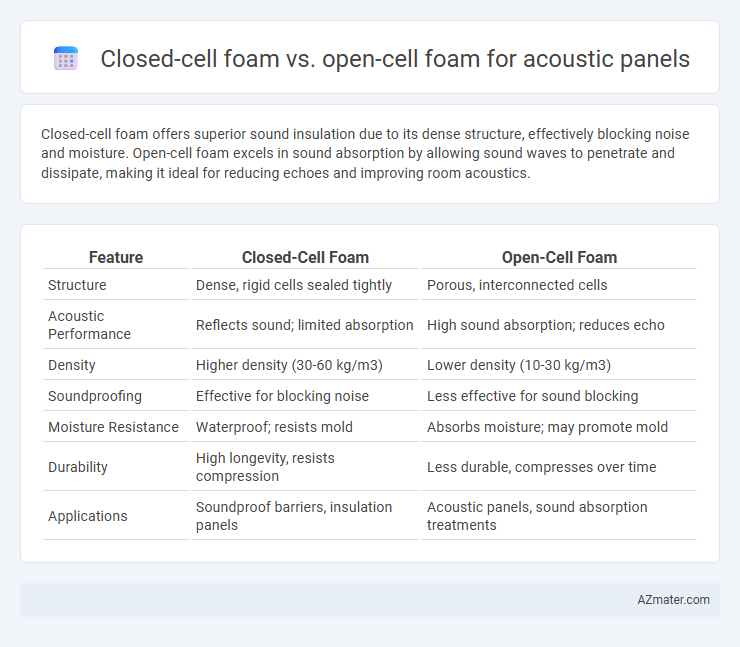 Closed-cell foam vs. open-cell foam for acoustic panels - What is The Difference?