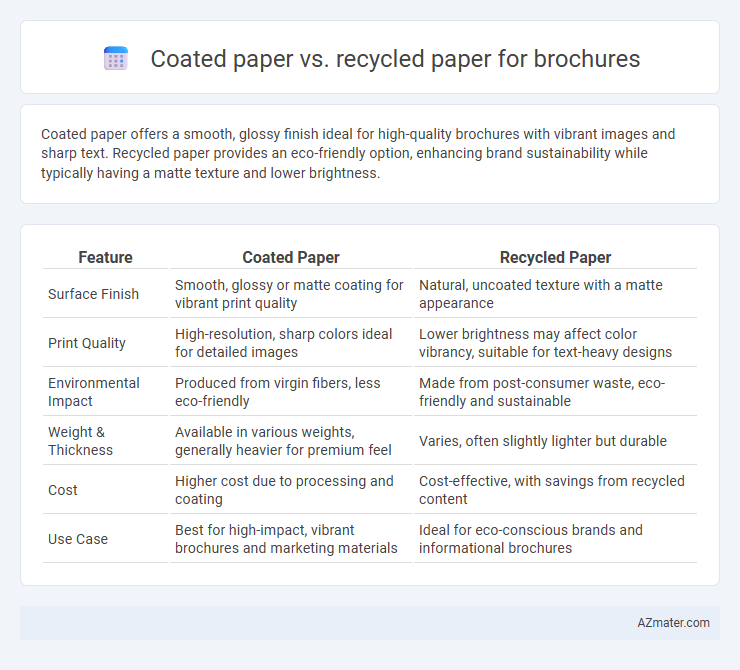 Coated paper vs. recycled paper for brochures - What is The Difference?