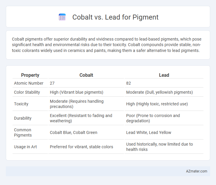 Cobalt vs. Lead for Pigment - What is The Difference?