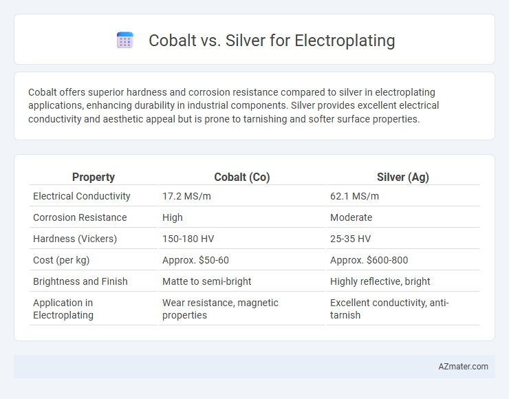 Cobalt vs. Silver for Electroplating - What is The Difference?