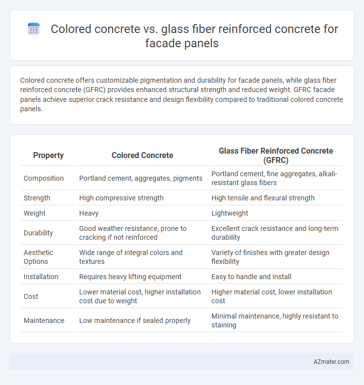 Colored concrete vs. glass fiber reinforced concrete for facade panels - What is The Difference?