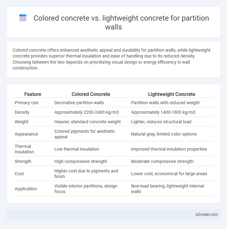 Colored concrete vs. lightweight concrete for partition walls - What is The Difference?