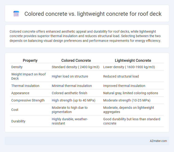 Colored concrete vs. lightweight concrete for roof deck - What is The Difference?