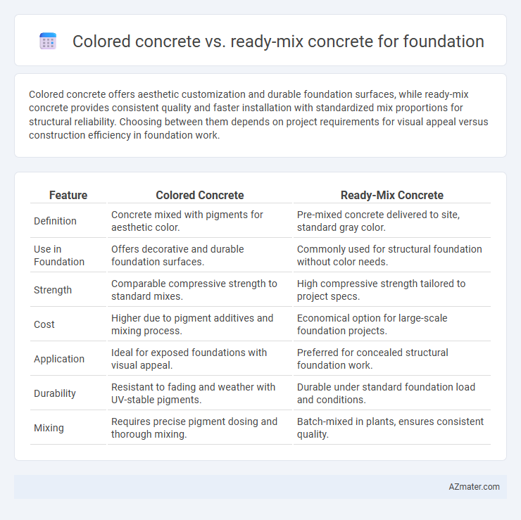 Colored concrete vs. ready-mix concrete for foundation - What is The Difference?