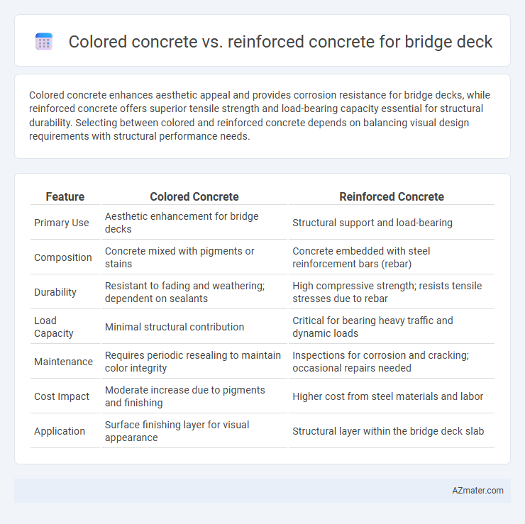 Colored concrete vs. reinforced concrete for bridge deck - What is The Difference?