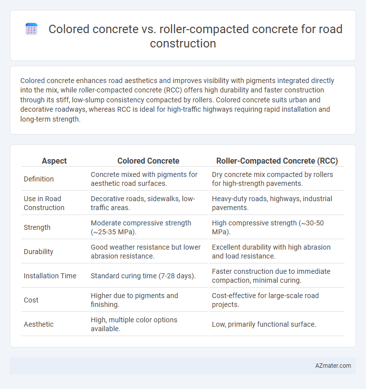 Colored concrete vs. roller-compacted concrete for road construction - What is The Difference?