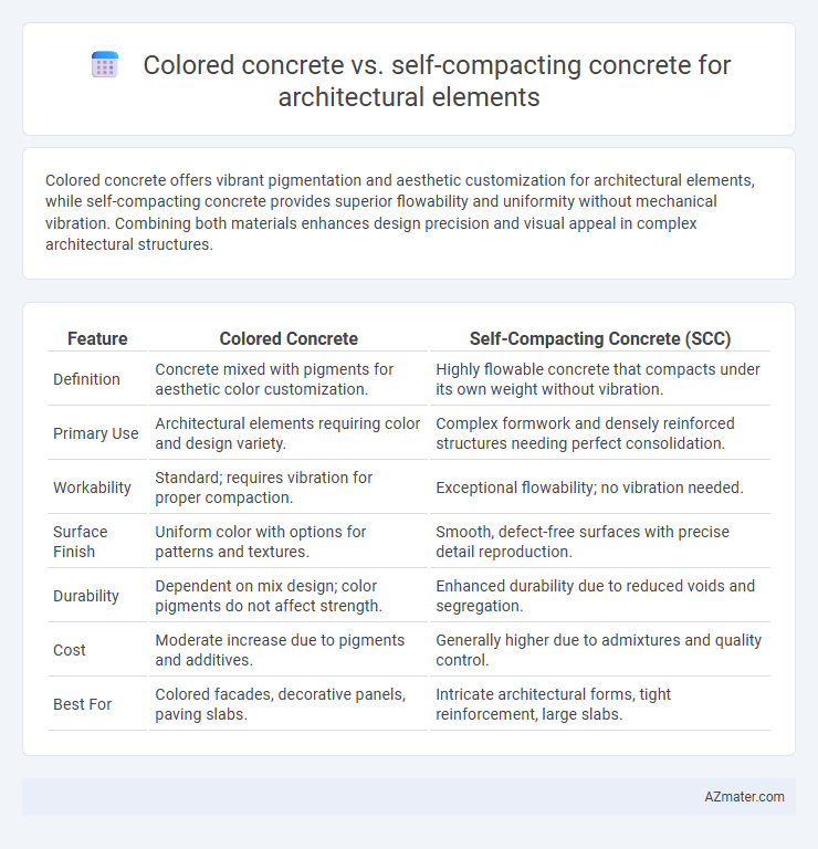 Colored concrete vs. self-compacting concrete for architectural elements - What is The Difference?