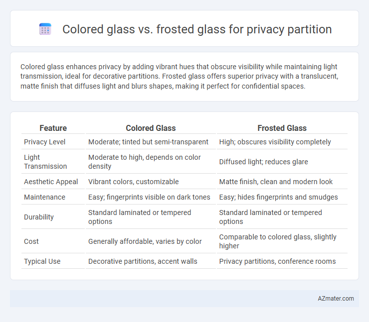 Colored glass vs. frosted glass for privacy partition - What is The Difference?