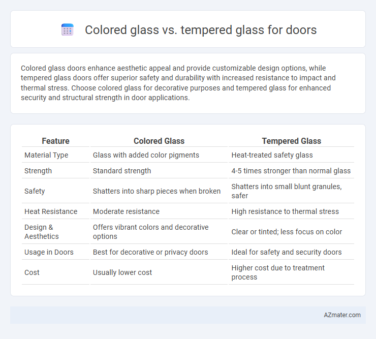 Colored glass vs. tempered glass for doors - What is The Difference?