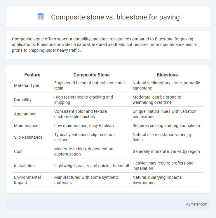 Composite stone vs. bluestone for paving - What is The Difference?