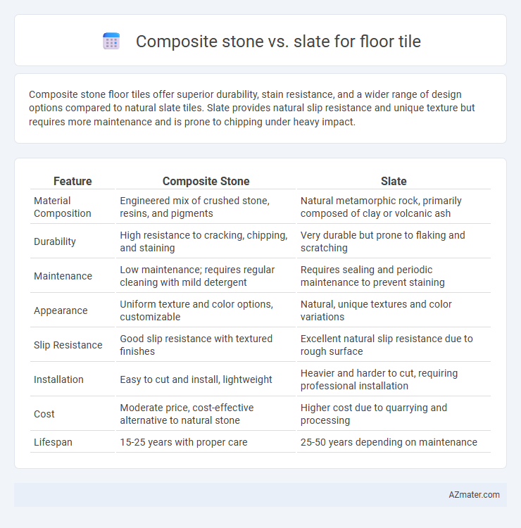 Composite stone vs. slate for floor tile - What is The Difference?