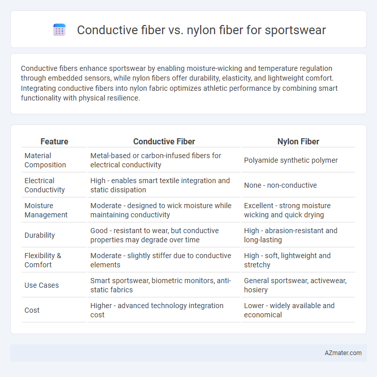 Conductive fiber vs. nylon fiber for sportswear - What is The Difference?