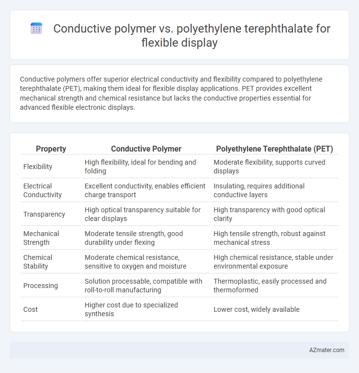 Conductive polymer vs. polyethylene terephthalate for flexible display - What is The Difference?