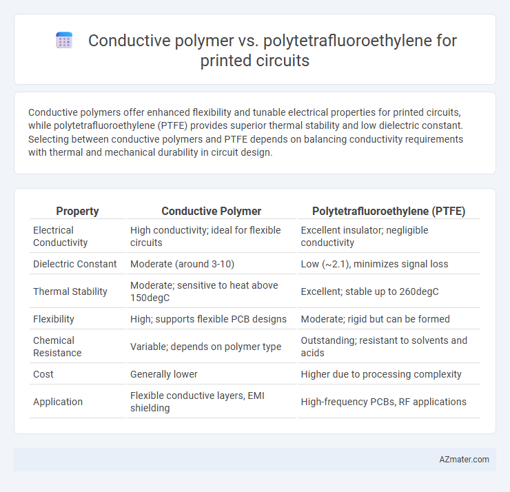 Conductive polymer vs. polytetrafluoroethylene for printed circuits - What is The Difference?