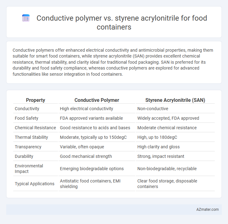 Conductive polymer vs. styrene acrylonitrile for food containers - What is The Difference?